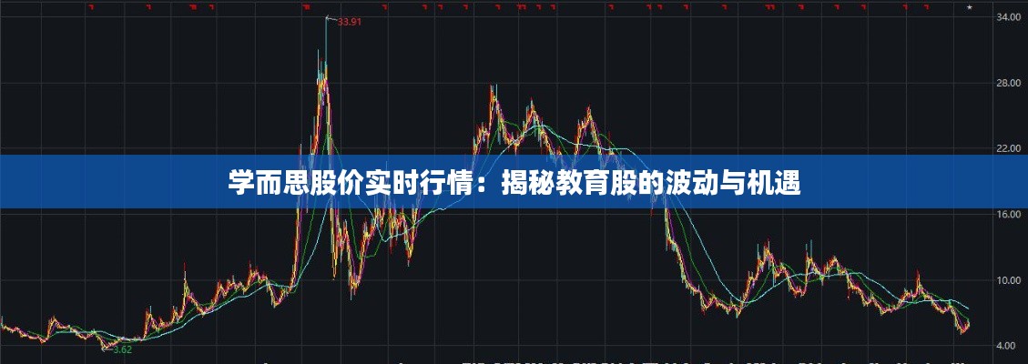 学而思股价实时行情:揭秘教育股的波动与机遇