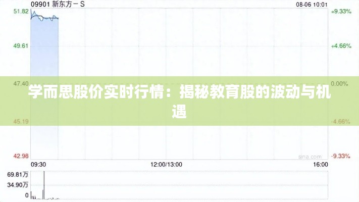 学而思股价实时行情:揭秘教育股的波动与机遇