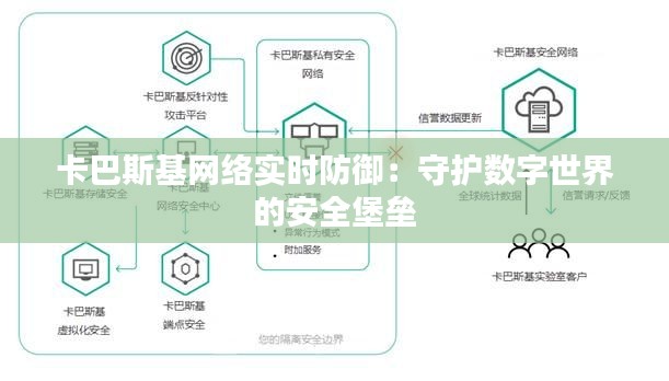 卡巴斯基网络实时防御:守护数字世界的安全堡垒