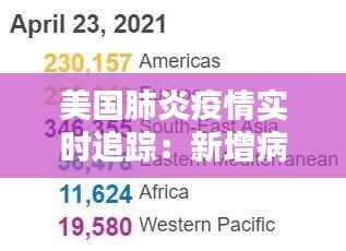 美国肺炎疫情实时追踪：新增病例数背后的数据与挑战