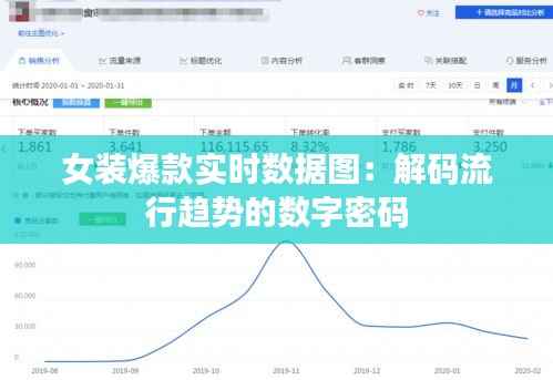 女装爆款实时数据图:解码流行趋势的数字密码