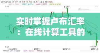 实时掌握卢布汇率:在线计算工具的使用与优势