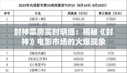封神票房实时明细：揭秘《封神》电影市场的火爆现象