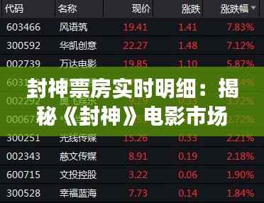 封神票房实时明细:揭秘《封神》电影市场的火爆现象