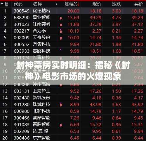 封神票房实时明细:揭秘《封神》电影市场的火爆现象