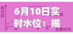 6月10日实时水位：揭秘水位变化背后的自然与人为因素