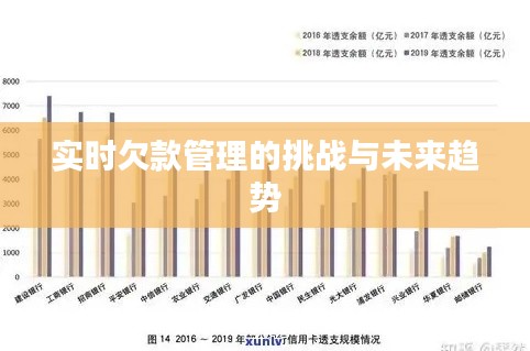 实时欠款管理的挑战与未来趋势