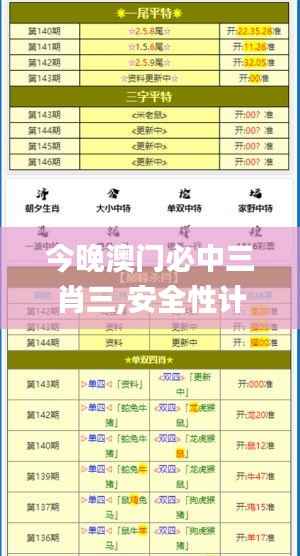 今晚澳门必中三肖三,安全性计划解析_Ultra9.797