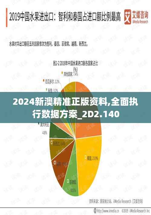 2024新澳精准正版资料,全面执行数据方案_2D2.140