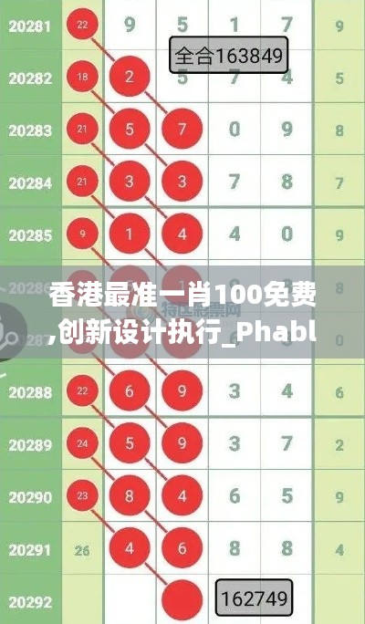 香港最准一肖100免费,创新设计执行_Phablet19.636
