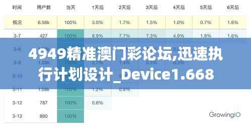 4949精准澳门彩论坛,迅速执行计划设计_Device1.668