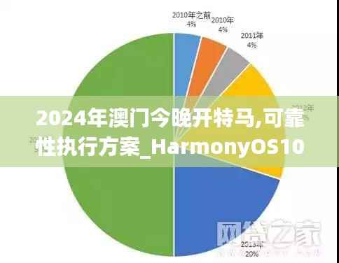 2024年澳门今晚开特马,可靠性执行方案_HarmonyOS10.205