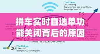 拼车实时自选单功能关闭背后的原因及影响分析