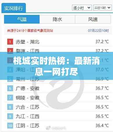 桃城实时热榜:最新消息一网打尽