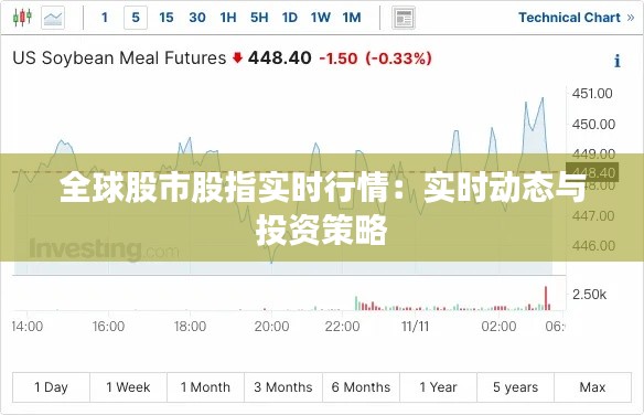 全球股市股指实时行情:实时动态与投资策略