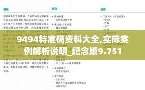 9494特准码资料大全,实际案例解析说明_纪念版9.751