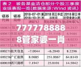 7777788888管家婆一肖码,可靠研究解释定义_专属版1.381
