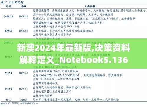新澳2024年最新版,决策资料解释定义_Notebook5.136