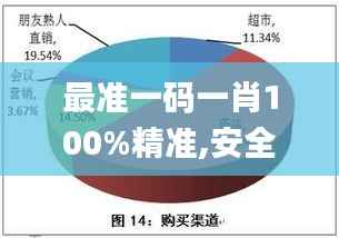 最准一码一肖100%精准,安全性执行策略_网页款4.747