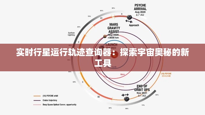 实时行星运行轨迹查询器：探索宇宙奥秘的新工具