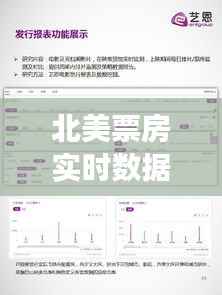 北美票房实时数据:洞察电影市场的脉搏
