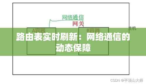 路由表实时刷新:网络通信的动态保障