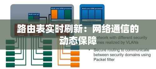 路由表实时刷新:网络通信的动态保障