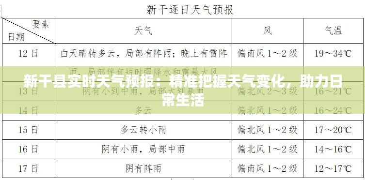 新干县实时天气预报:精准把握天气变化,助力日常生活