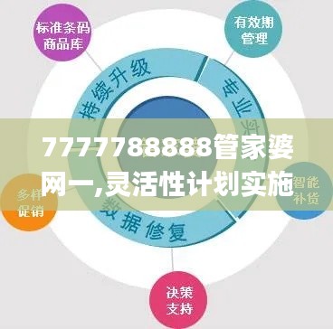 7777788888管家婆网一,灵活性计划实施_Ultra8.301
