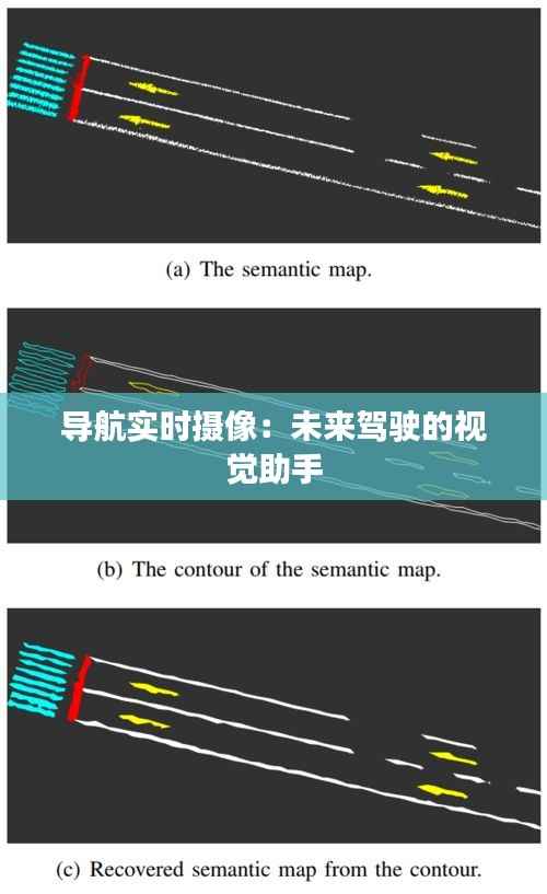 导航实时摄像:未来驾驶的视觉助手