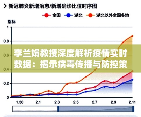 李兰娟教授深度解析疫情实时数据:揭示病毒传播与防控策略