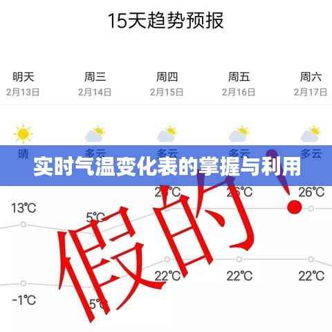实时气温变化表的掌握与利用