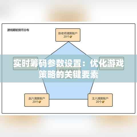 实时筹码参数设置:优化游戏策略的关键要素