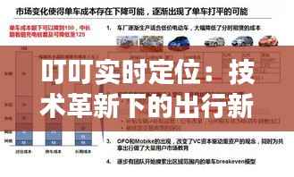 叮叮实时定位:技术革新下的出行新体验