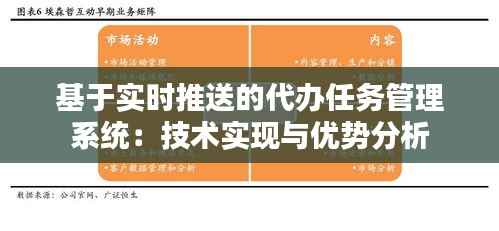 基于实时推送的代办任务管理系统：技术实现与优势分析