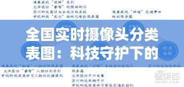 全国实时摄像头分类表图：科技守护下的城市安全全景