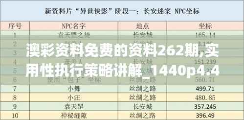 澳彩资料免费的资料262期,实用性执行策略讲解_1440p4.406