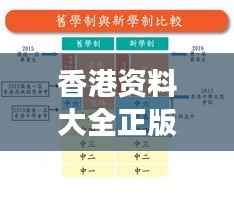 香港资料大全正版资料2024年免费:香港教育体系的详细解读