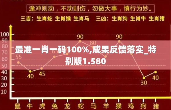 最准一肖一码100%,成果反馈落实_特别版1.580