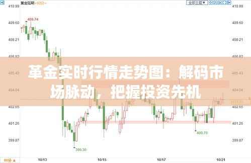 革金实时行情走势图:解码市场脉动,把握投资先机