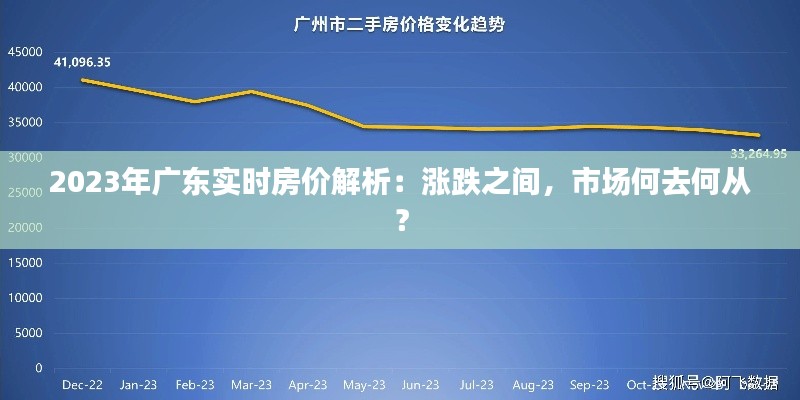 2023年广东实时房价解析:涨跌之间,市场何去何从?