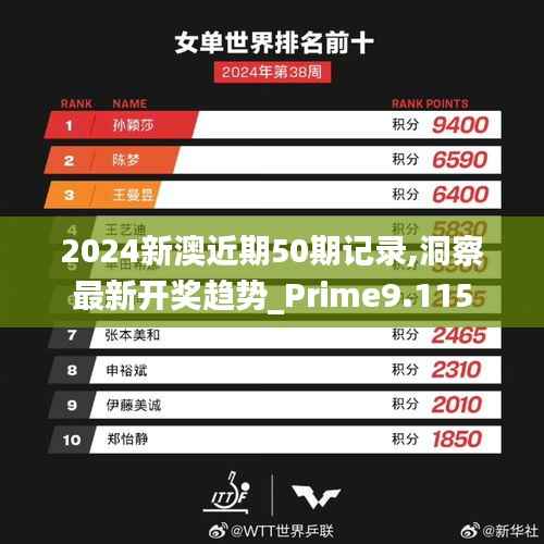 2024新澳近期50期记录,洞察最新开奖趋势_Prime9.115