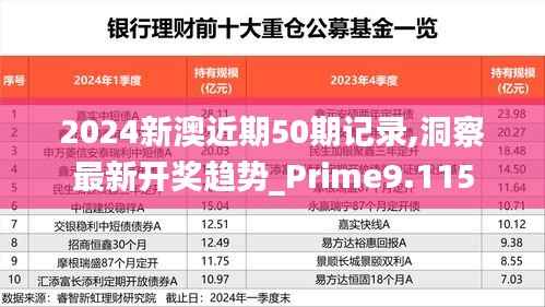 2024新澳近期50期记录,洞察最新开奖趋势_Prime9.115