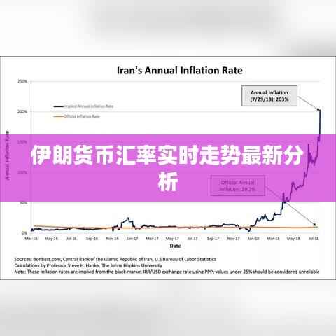 伊朗货币汇率实时走势最新分析