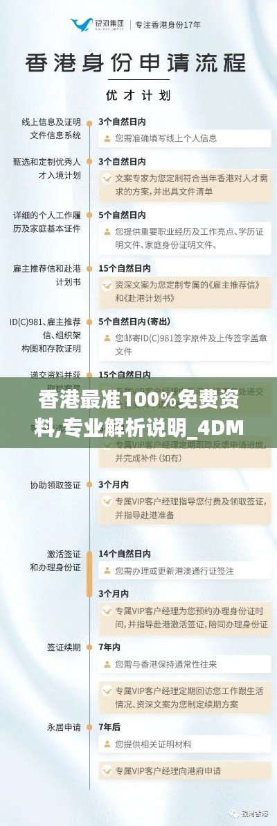 香港最准100%免费资料,专业解析说明_4DM14.999