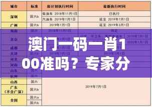澳门一码一肖100准吗?专家分析其准确性