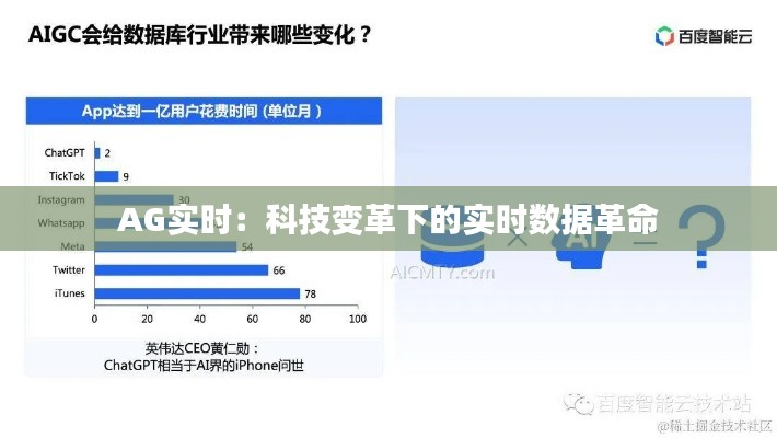 AG实时：科技变革下的实时数据革命