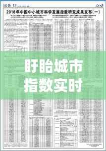 盱眙城市指数实时公告：解码盱眙发展脉搏