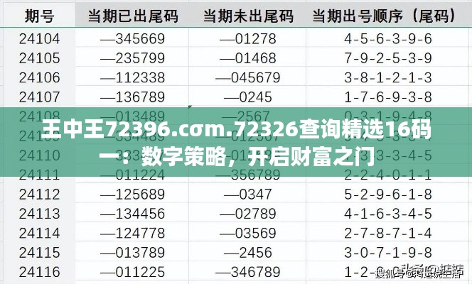 王中王72396.cσm.72326查询精选16码一：数字策略，开启财富之门