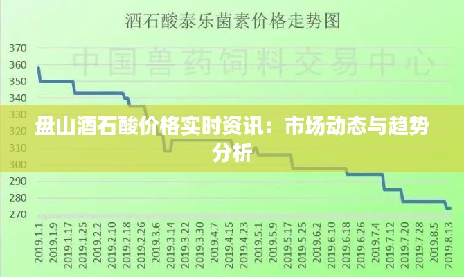 盘山酒石酸价格实时资讯：市场动态与趋势分析